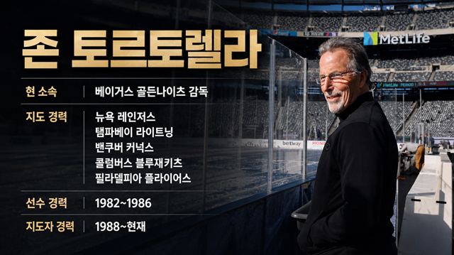 Coach John Tortorella profile. /AFPBBNews=NEWS1, AI-generated image.