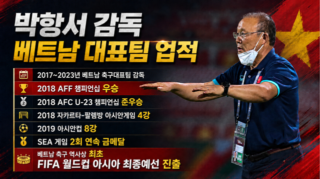 Achievements of Coach Park Hang-seo during his tenure as Vietnam national team coach. /AFPBBNews=NEWS1, AI-generated image.