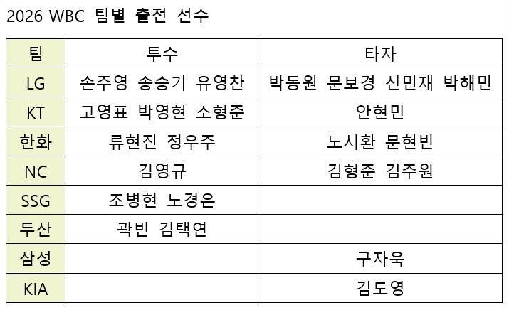 /Source=KBO