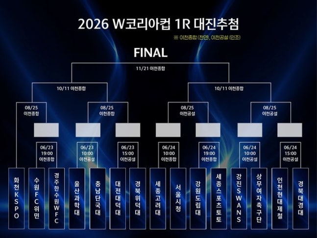Sorteo de la W Korea Cup 2026. /foto=Asociación Coreana de Fútbol