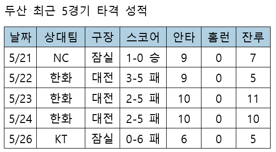 =资料:KBO。