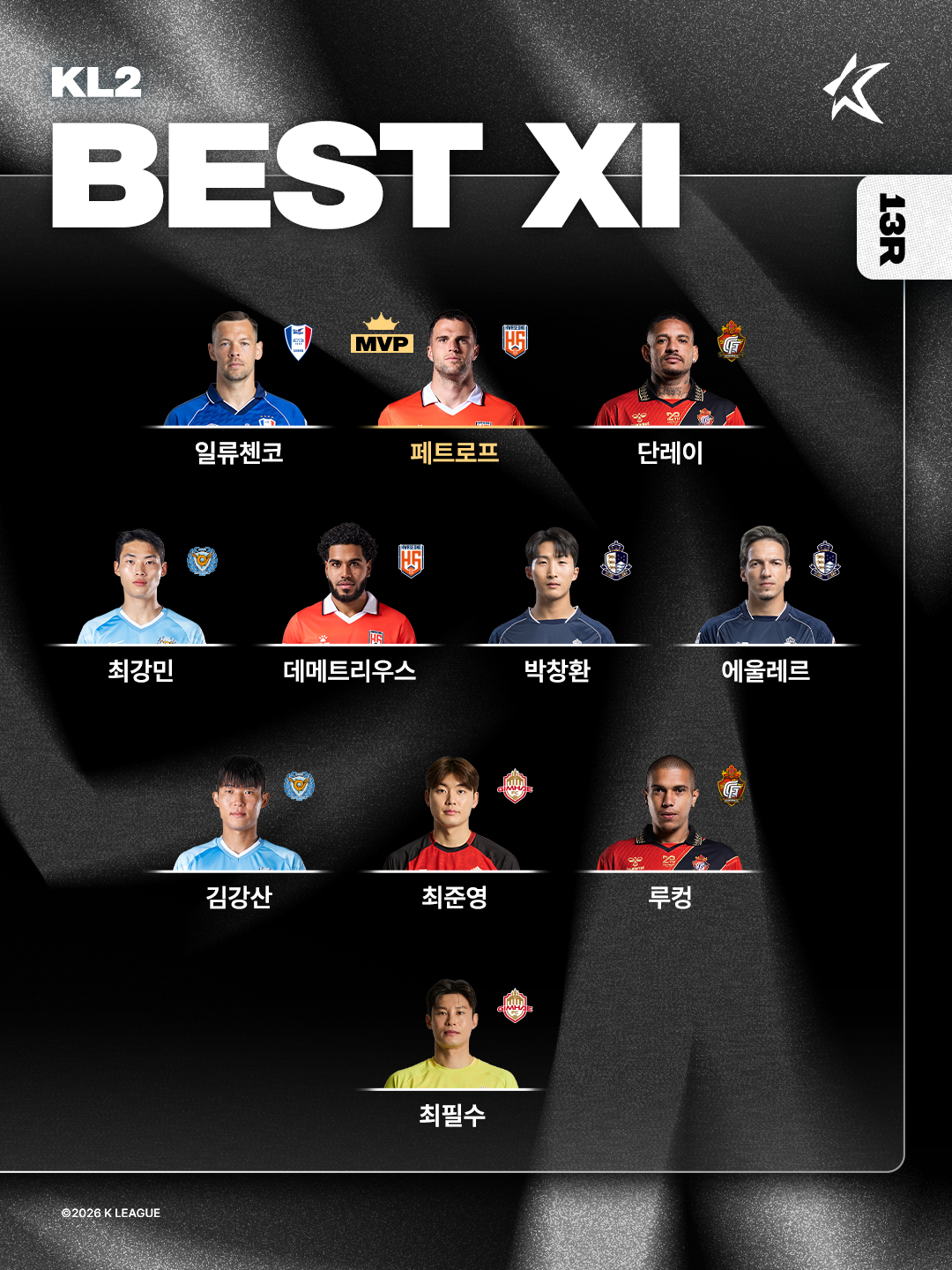 Oncece ideal de la 13ª ronda de la K League 2 2026 del Banco Hana. /Foto=Federación Coreana de Fútbol Profesional