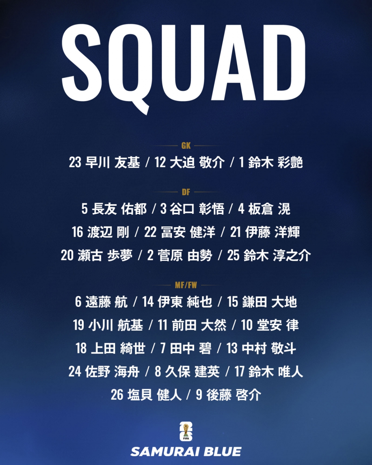 Đây là số thứ tự của đội tuyển quốc gia Nhật Bản tại World Cup Bắc Trung Mỹ (FIFA) năm 2026. /Ảnh = Dịch vụ mạng xã hội chính thức (SNS) của Hiệp hội bóng đá Nhật Bản (JFA)