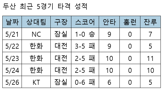 /Source=KBO