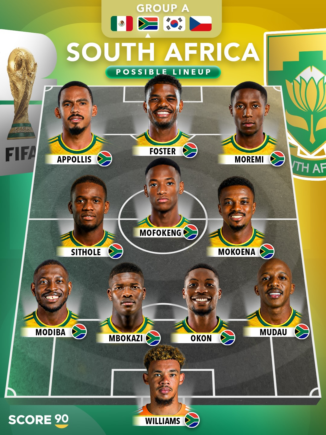 2026 FIFA North American Cup South Africa national football team predicted lineup. /Photo=Score90 SNS screenshot