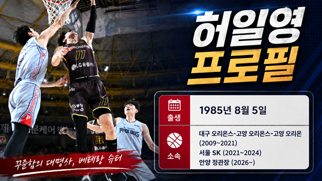 Heo Il-young profile thumbnail. /Photo=KBL, AI-generated image.