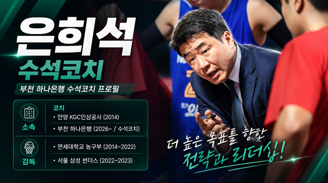 Eum Hee-seok, Bucheon Hana Bank senior coach profile. /Photo=KBL, AI-generated image.