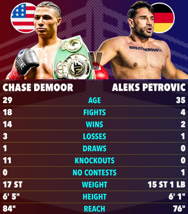 Chase Dewmore (izquierda) y Alex Petrovich. /Foto=The Sun (recorte)