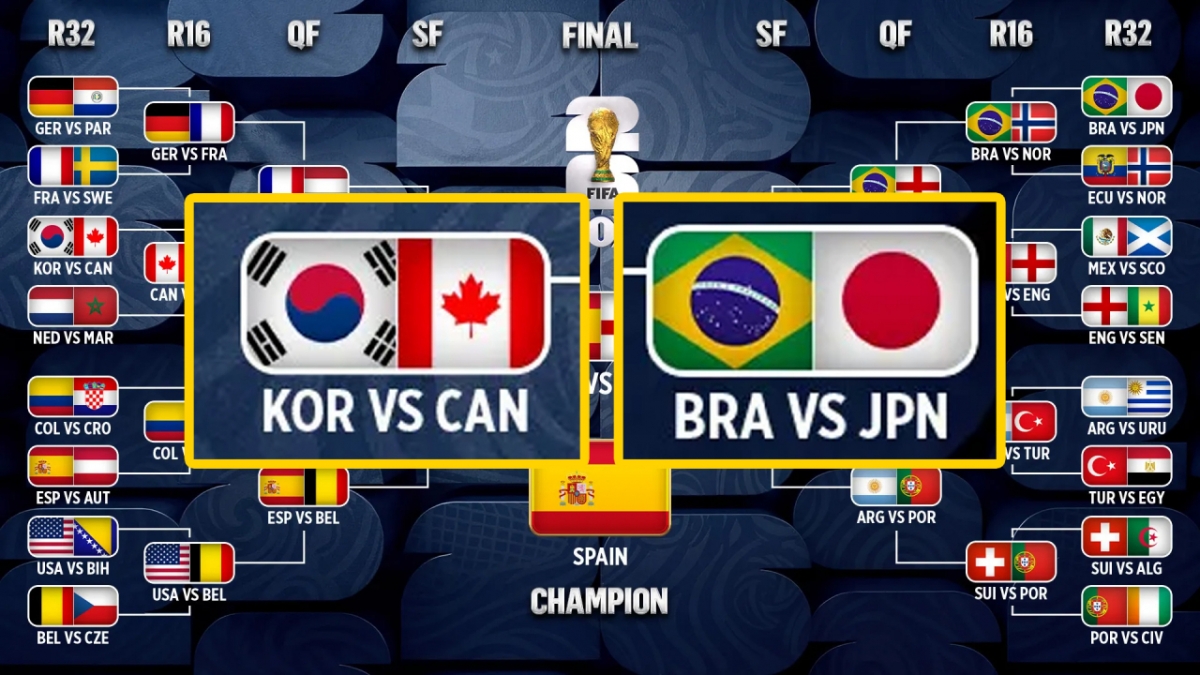 Tabla de eliminatorias prevista para los octavos de final de la Copa Mundial de la FIFA 2026 en Norteamérica. Fox Sports (EE. UU.) prevé que Corea del Sur se enfrente a Canadá y Japón a Brasil en la ronda de octavos de final. /foto=Captura de pantalla del sitio web de Fox Sports