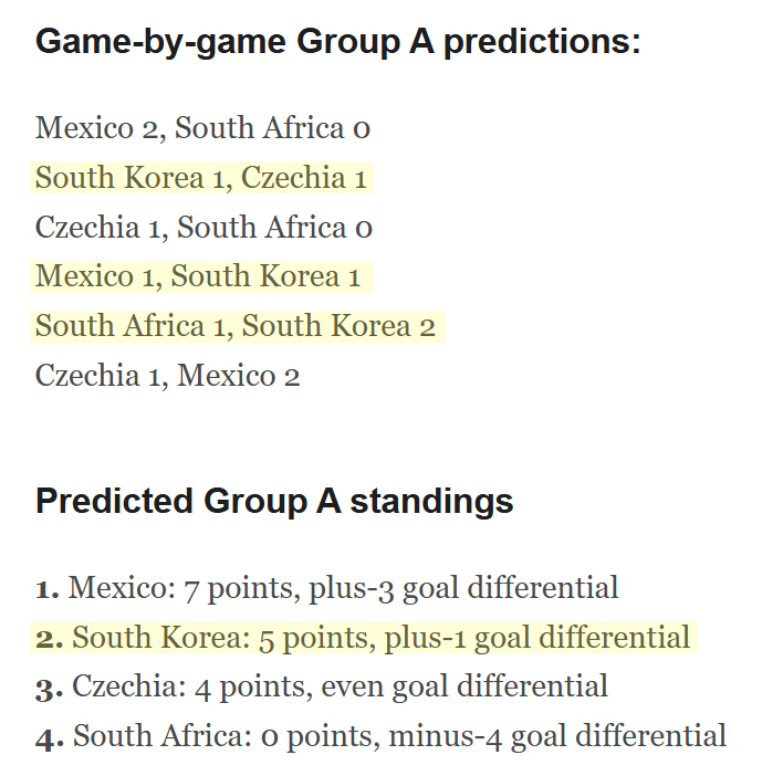 ESPNの2026 FIFA北中米ワールドカップA組の1次リーグスコア及び予想最終順位。 /写真=ESPNホームページキャプチャ