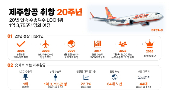 /Photo provided by Jeju Air