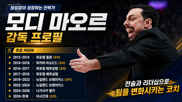 Profile of Coach Modi Maor. /AFPBBNews=NEWS1, AI-generated image.