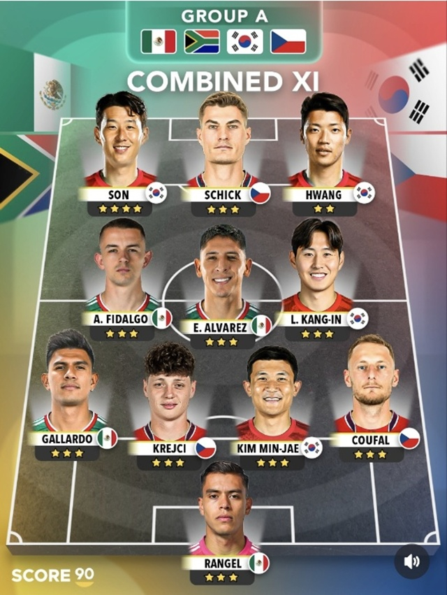 Son Heung-min, Hwang Hee-chan, Lee Kang-in, and Kim Min-jae included in the Group A Best 11. /Photo=Score90 capture