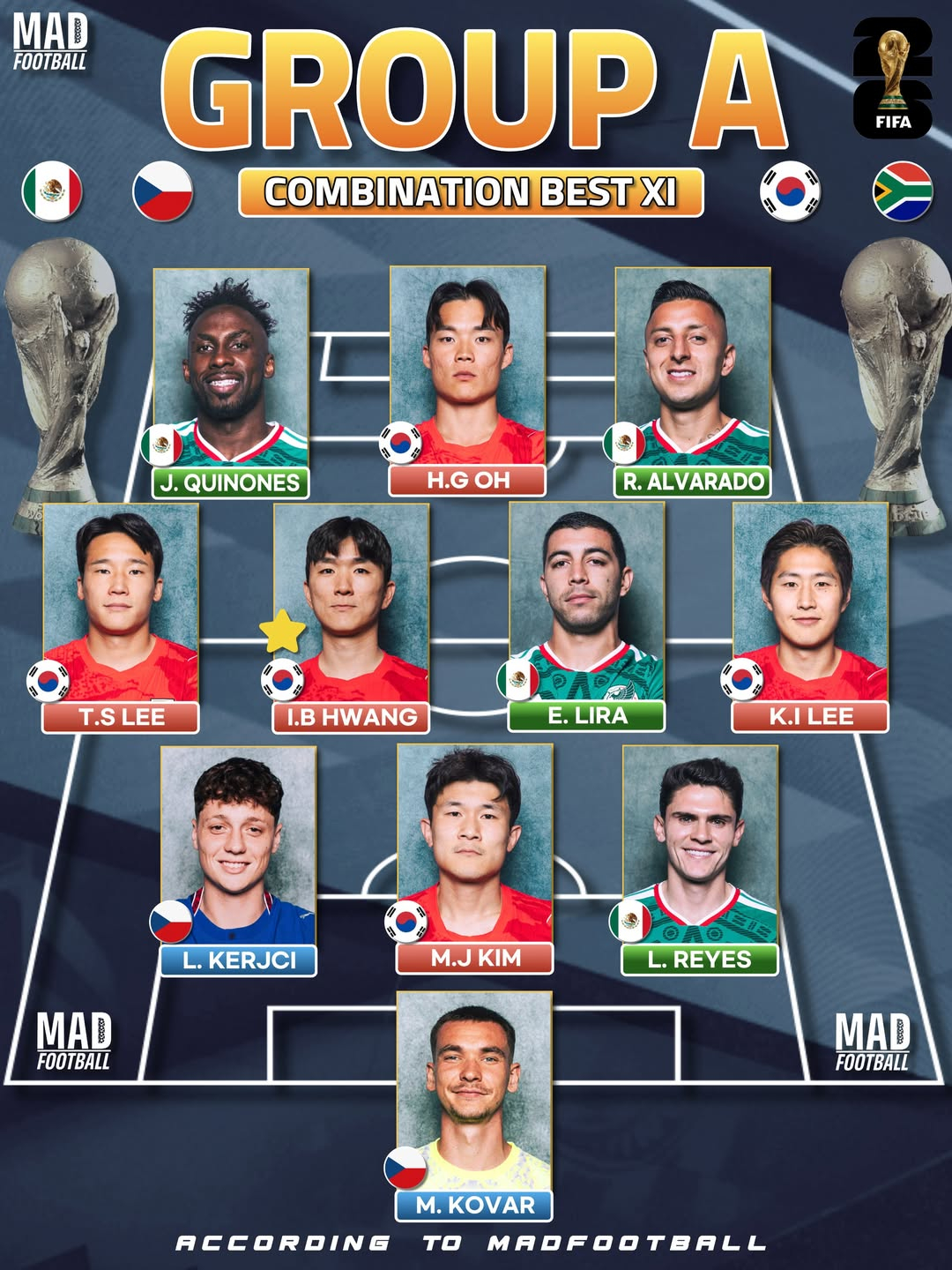 2026 FIFA North America World Cup Group Stage Group A Matchday 1 Best 11. /Photo=MadFootball SNS screenshot