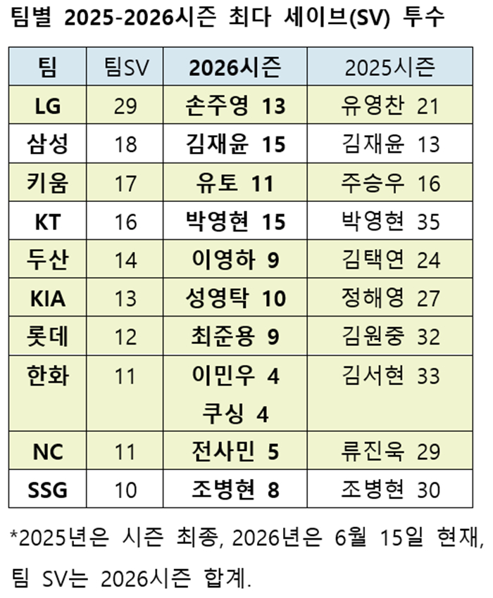 /資料=KBO