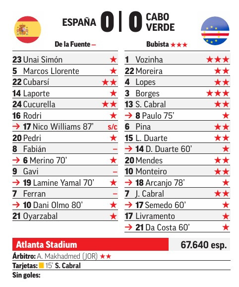 Puntuación de Marca para el partido España-Cabo Verde de la Copa Mundial de la FIFA 2026 en Norteamérica. Marca otorga una puntuación máxima de 3 estrellas. /Foto=captura de pantalla del sitio web de Marca