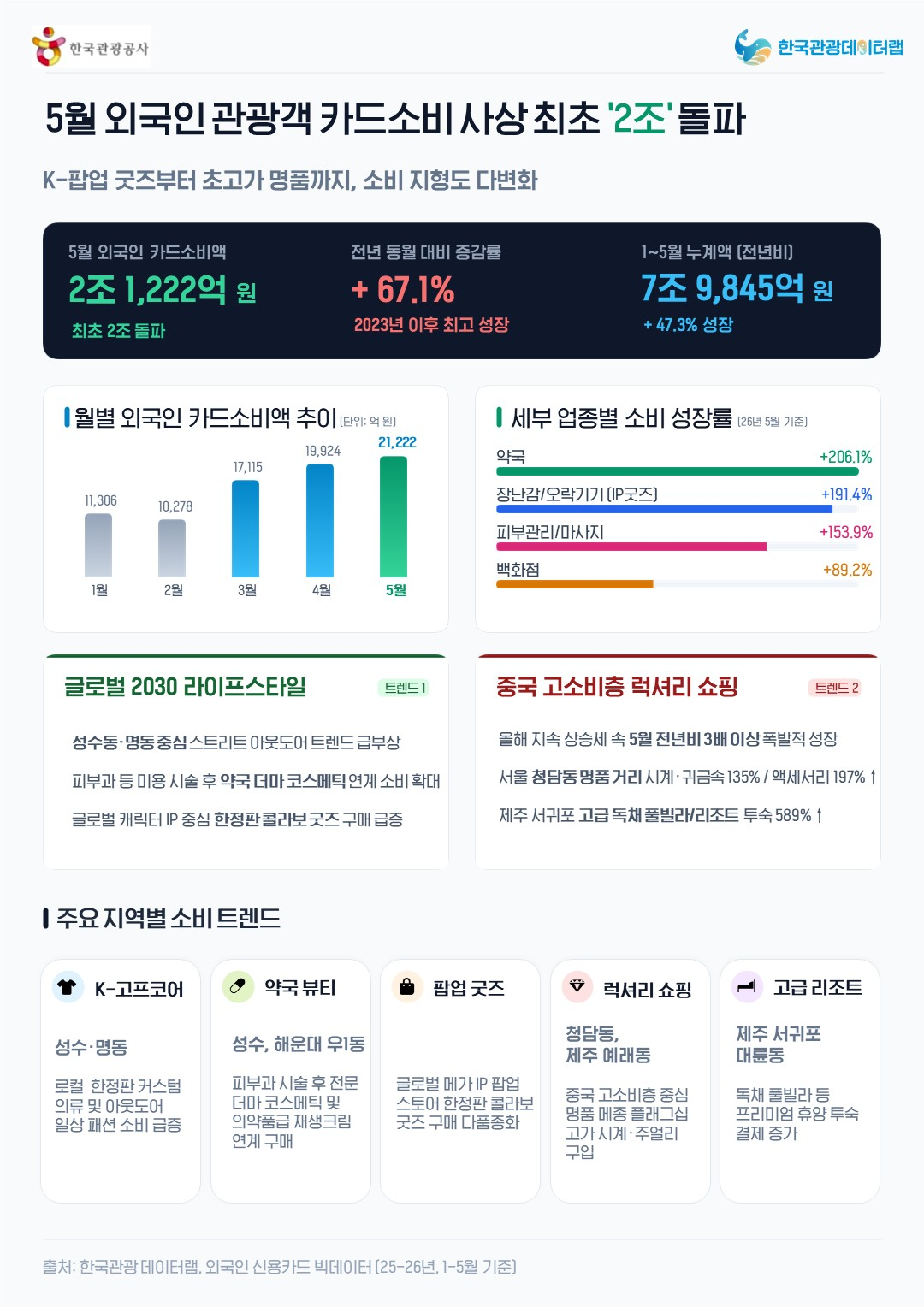 /Provided by Korea Tourism Organization