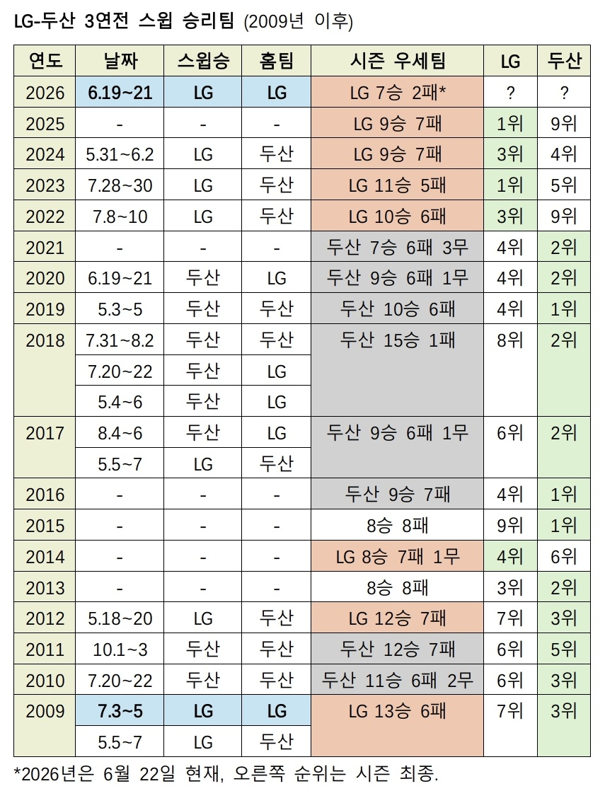 /資料=KBO