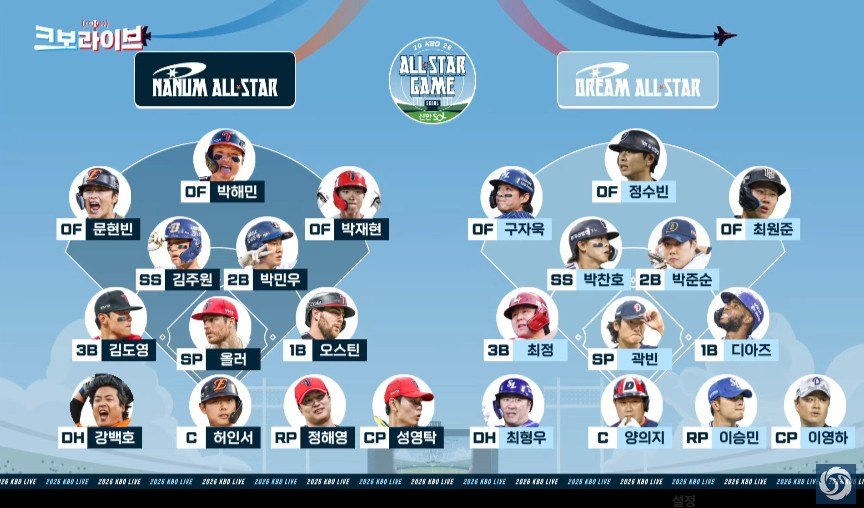 Список 12 лучших игр всех звёзд 2026 года по версии KBO. /Фото = Скриншот видео KBO на YouTube