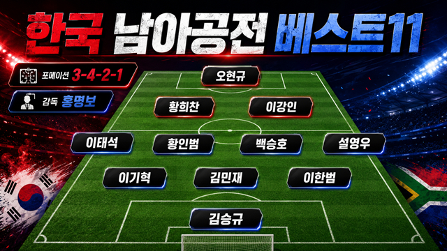 South Korea's starting lineup for the South Africa match. /Photo=AI-generated image.