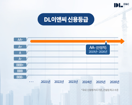 /Foto proporcionada por DL E&C
