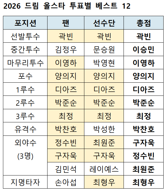 /Source=KBO