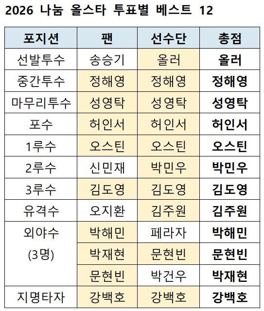 /Source=KBO