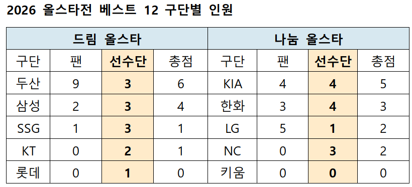 /Source=KBO