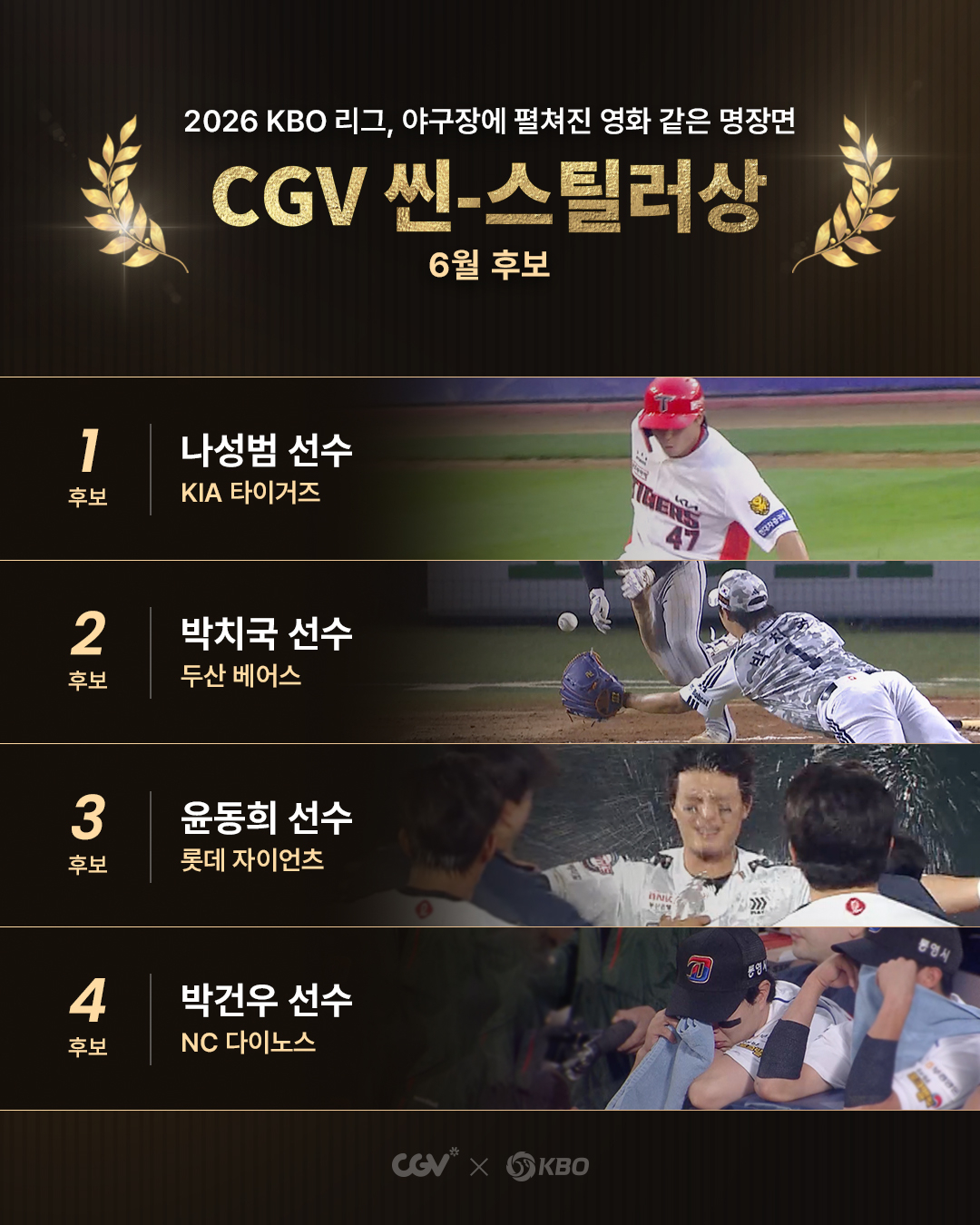 Lista de candidatos al premio mensual CGV Scene-Stealer, establecido conjuntamente por la KBO y CGV, correspondiente a junio. /foto=Federación Coreana de Béisbol Profesional (KBO) proporcionado