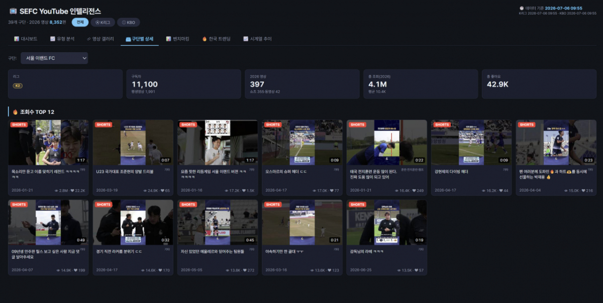 Example screen of Seoul I'Land's video content monitoring system. /Photo=Seoul I'Land provided