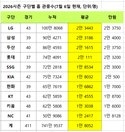 /Source=KBO