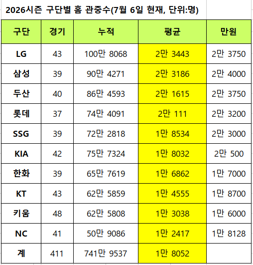 /資料=KBO