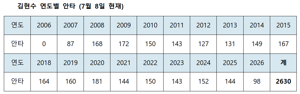 /Tài liệu = KBO