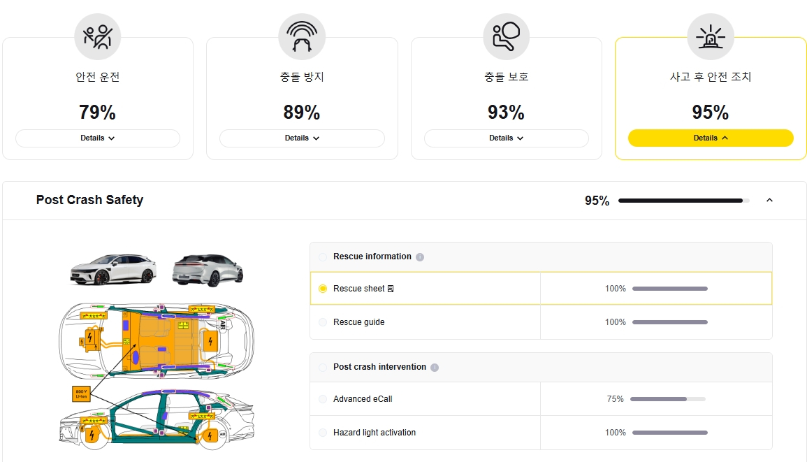 Результаты Zicker 7X Euro NCAP