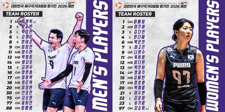 'Equipo Nacional de Voleibol de Corea del Sur - Partido de Evaluación 2026' Lista final de 18 jugadores que participarán en los equipos masculino y femenino Bae Gu (CEO). /foto=Asociación Coreana de Voleibol