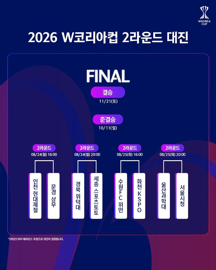 2026Wコリアカップ第2ラウンドの対戦表。 /写真=大韓サッカー協会提供