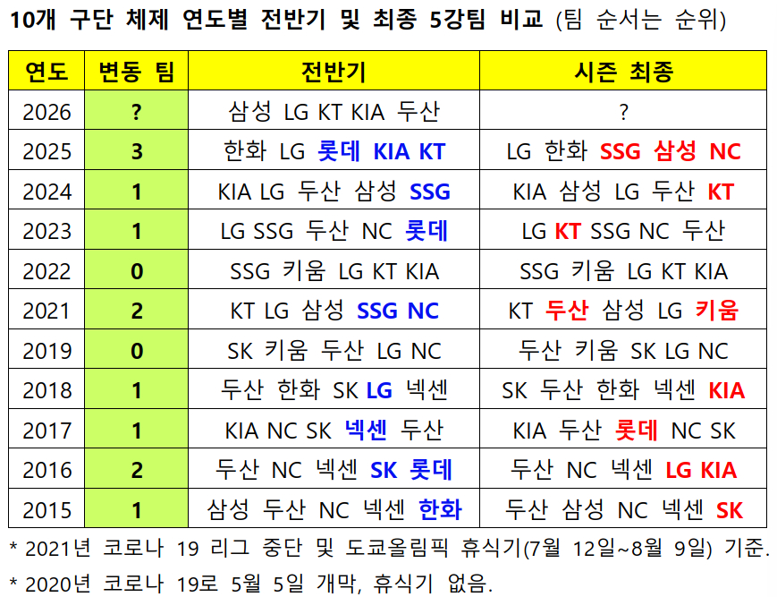 /Photo=KBO