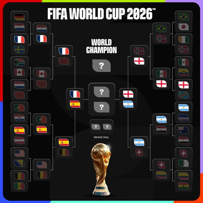 2026 FIFA North America World Cup semifinal bracket. /Photo=FIFA World Cup SNS capture