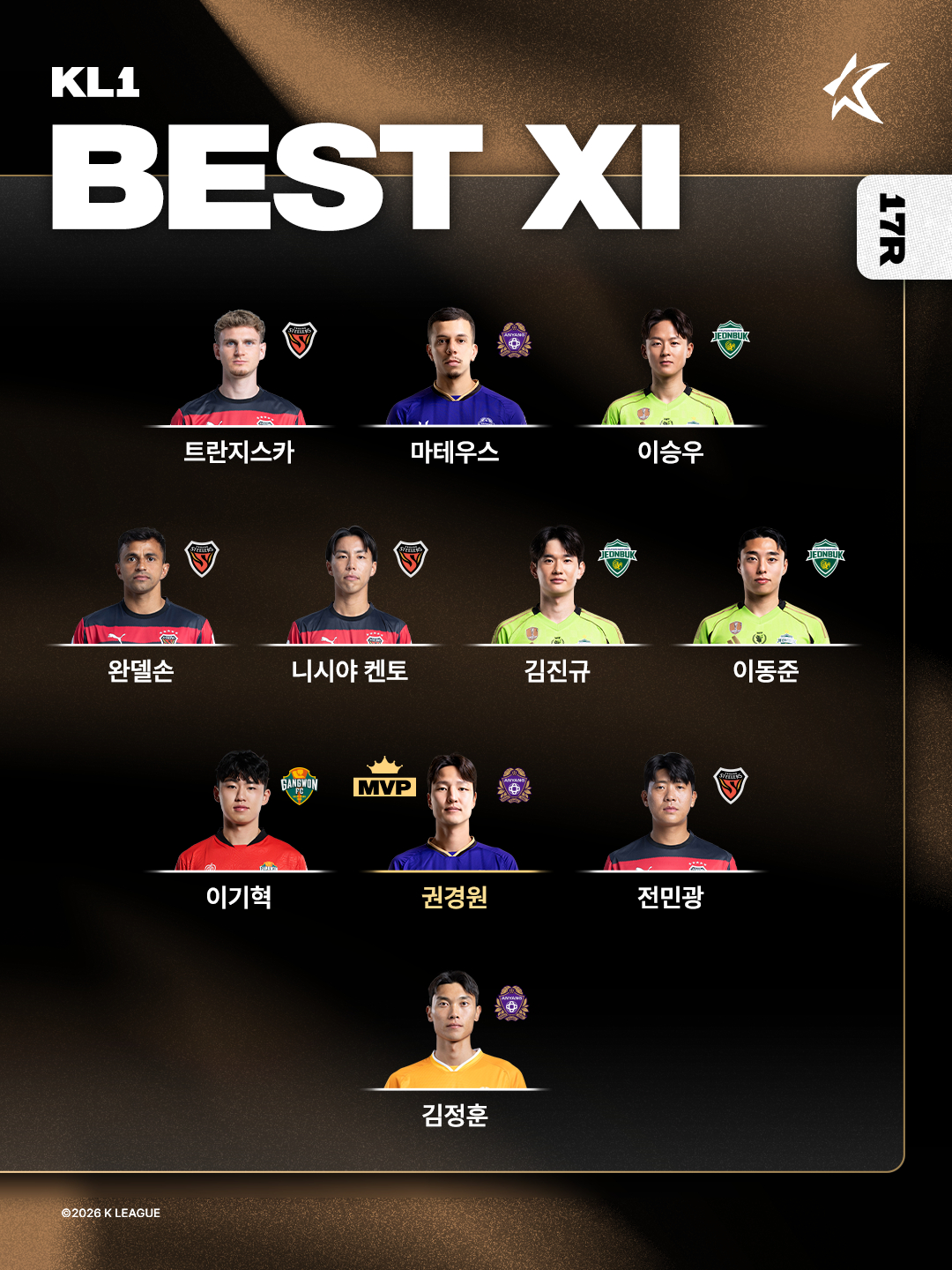 11 cầu thủ xuất sắc nhất vòng 17 K-League /Ảnh = Liên đoàn bóng đá chuyên nghiệp Hàn Quốc cung cấp