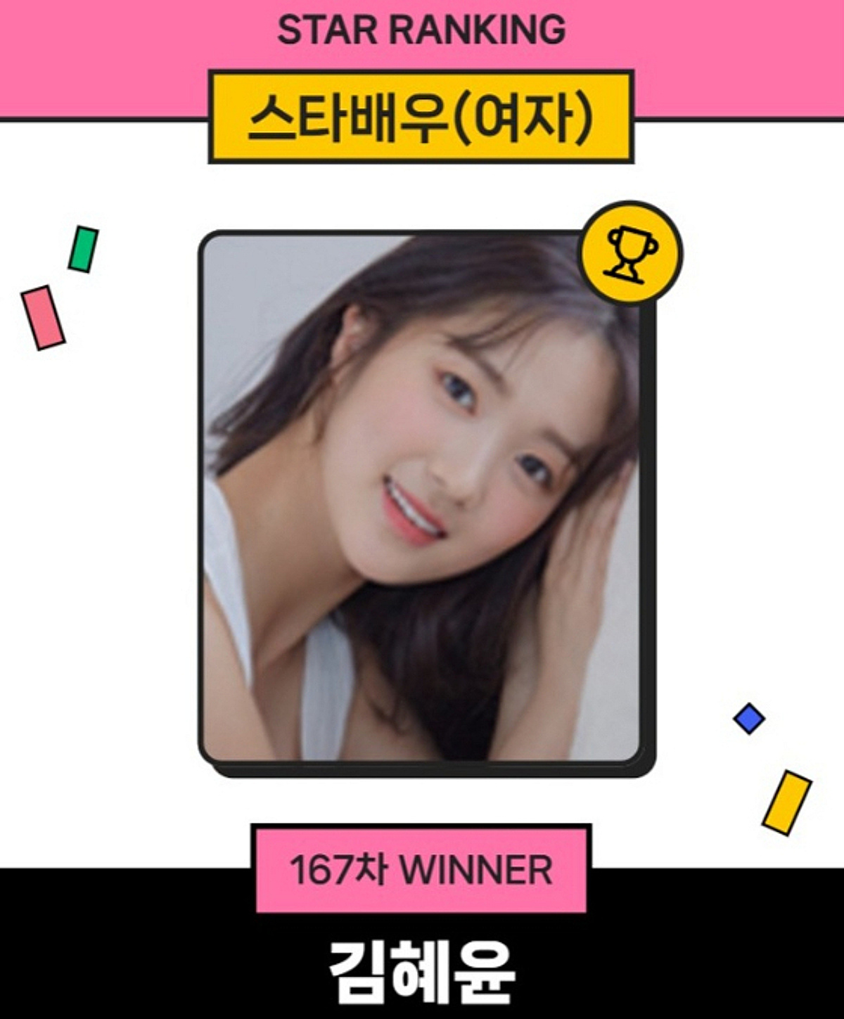 김혜윤, 스타랭킹 女배우 1위 '독주ing'