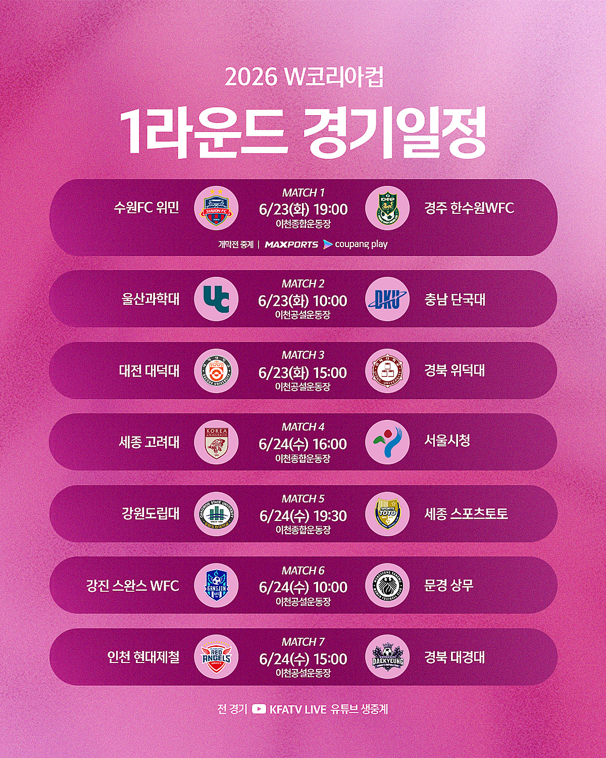 '여축 최강 가린다' 2026 W코리아컵, 23일 이천서 개막... 수원FC 위민 vs 경주 한수원 '격돌'