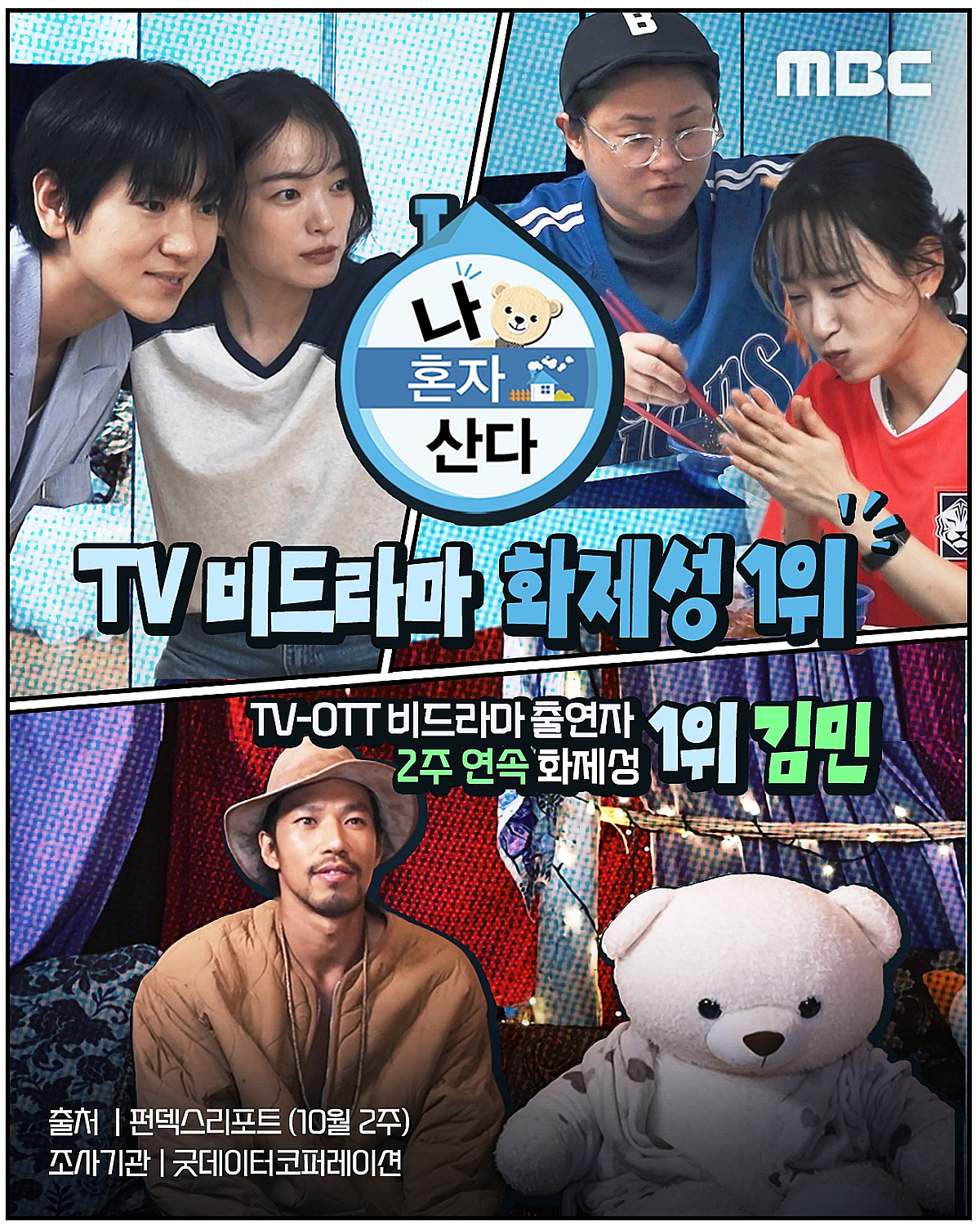 [공식]조작 논란 없다..'나혼산' 김민, 2주 연속 화제성 1위 '수성'