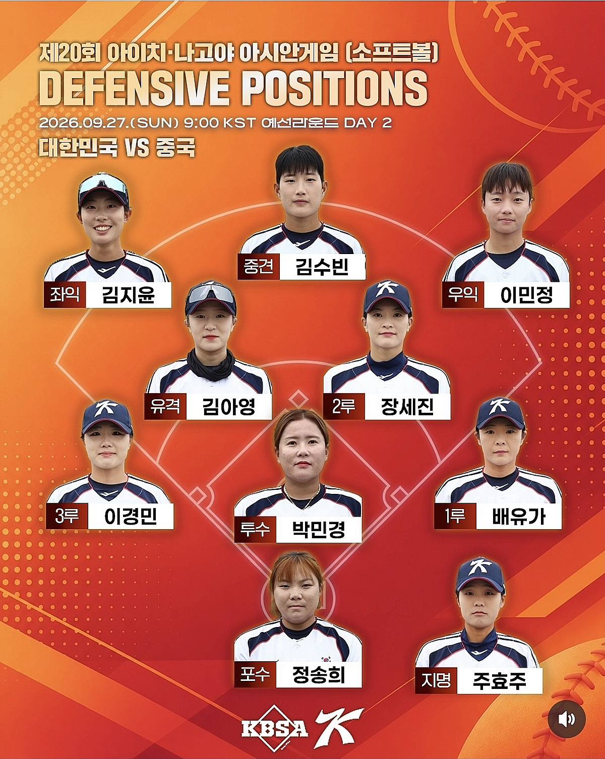 '태국 7-0 완파했는데' 한국 소프트볼, 중국에 4-8 패배... 1승1패로 출발 [아이치 나고야 AG]