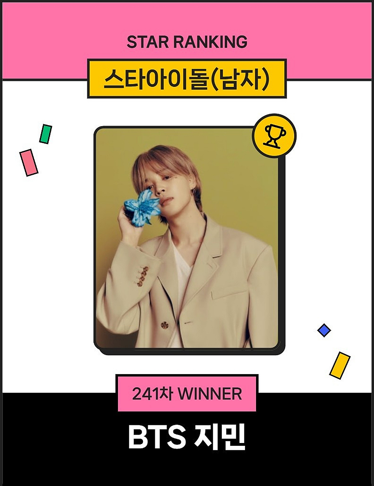 월드★의 위엄..방탄소년단 지민, 스타랭킹 男아이돌 241주째 1위 굳건