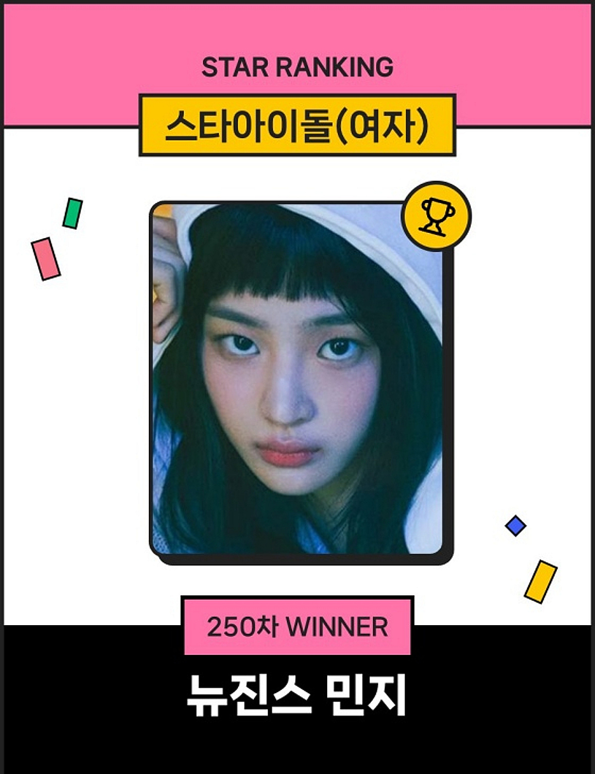 뉴진스 민지, 스타랭킹 女 아이돌 13주 연속 1위