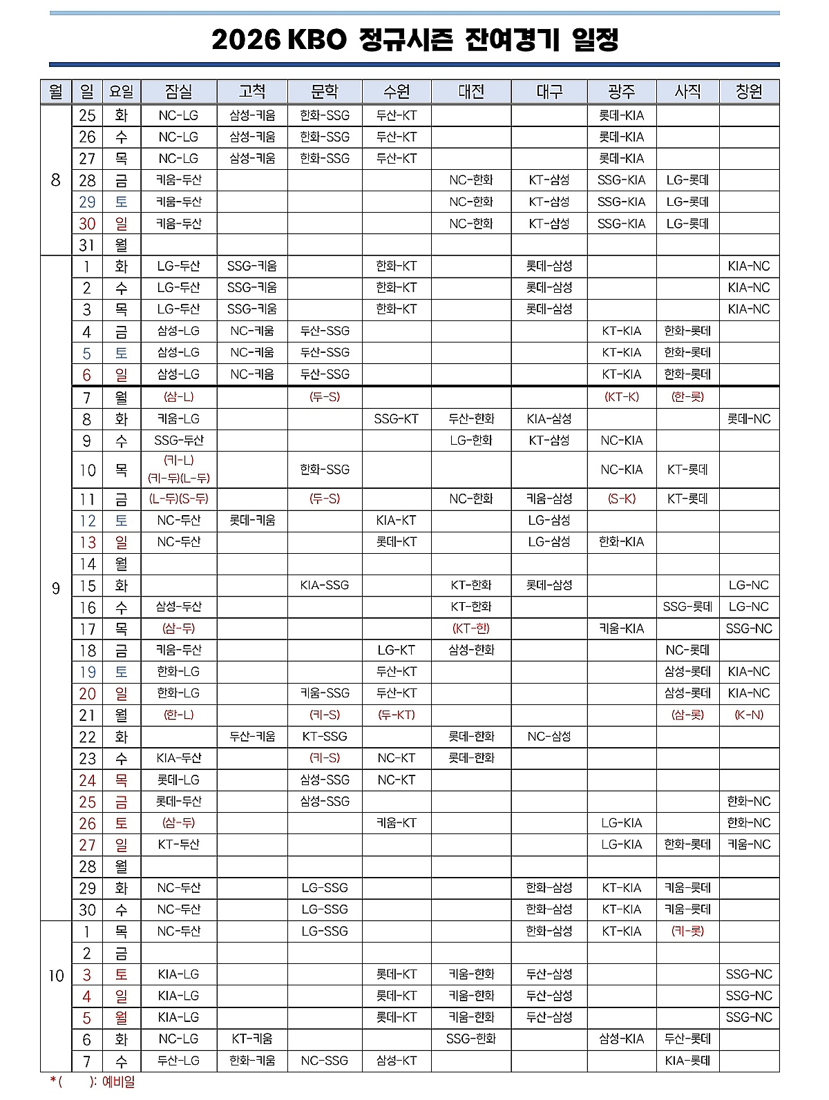 [오피셜] '10월 7일까지 모든 팀 야구한다' KBO 정규시즌 잔여경기 일정 발표