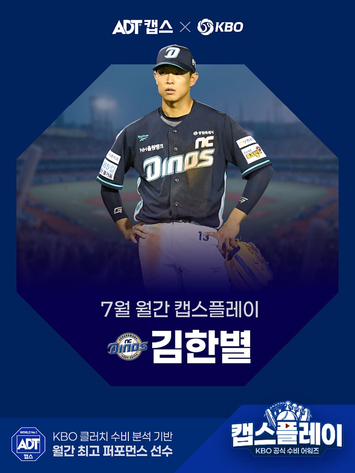 '수비의 별' NC 김한별, 6월 이어 7월에도 '캡스플레이 주인공' 등극... '최초 2연속 수상'