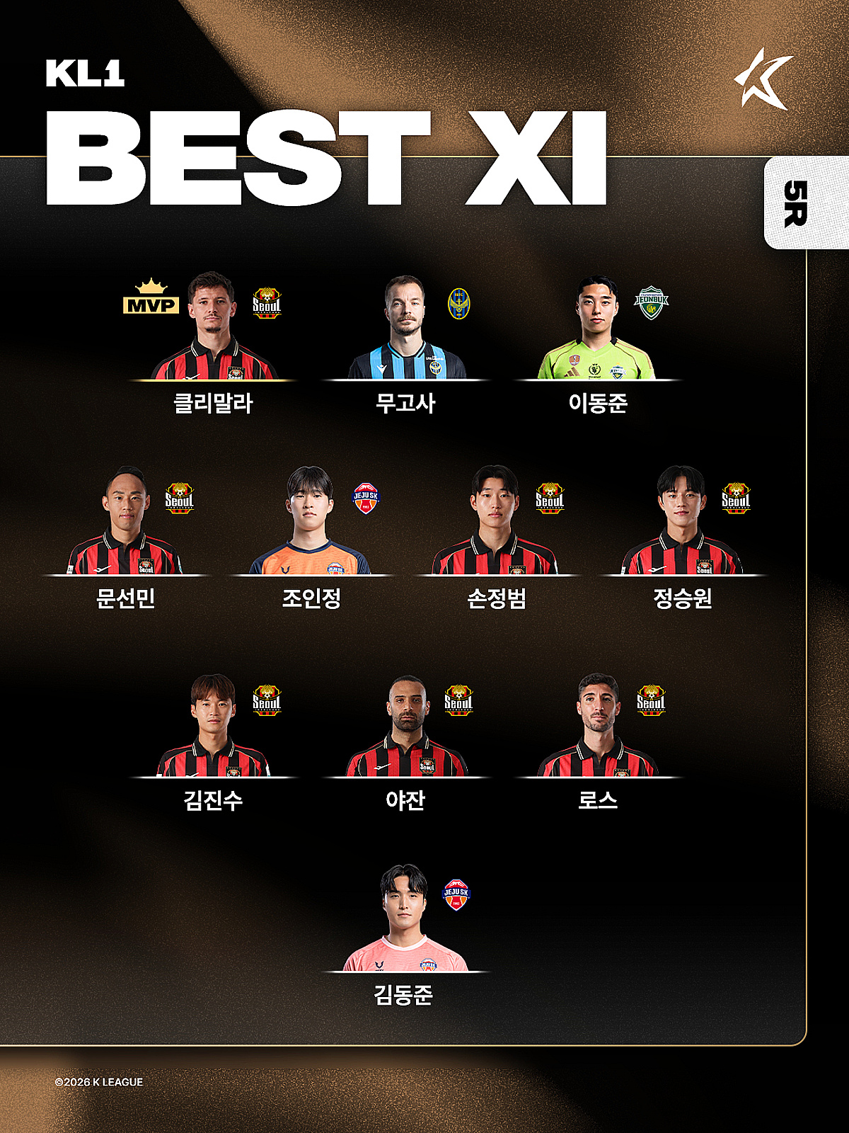 公式] 「FCソウルの選手だけでなんと7名」Kリーグ1 5Rベスト11発表