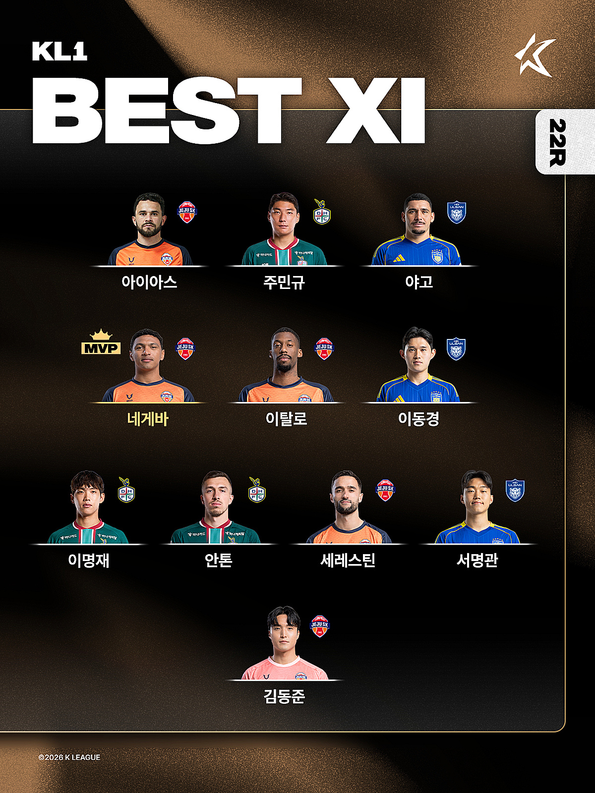 [오피셜] 제주 5명, 대전·울산 각 3명 베스트11 싹쓸이... '해트트릭 폭발' 네게바 MVP