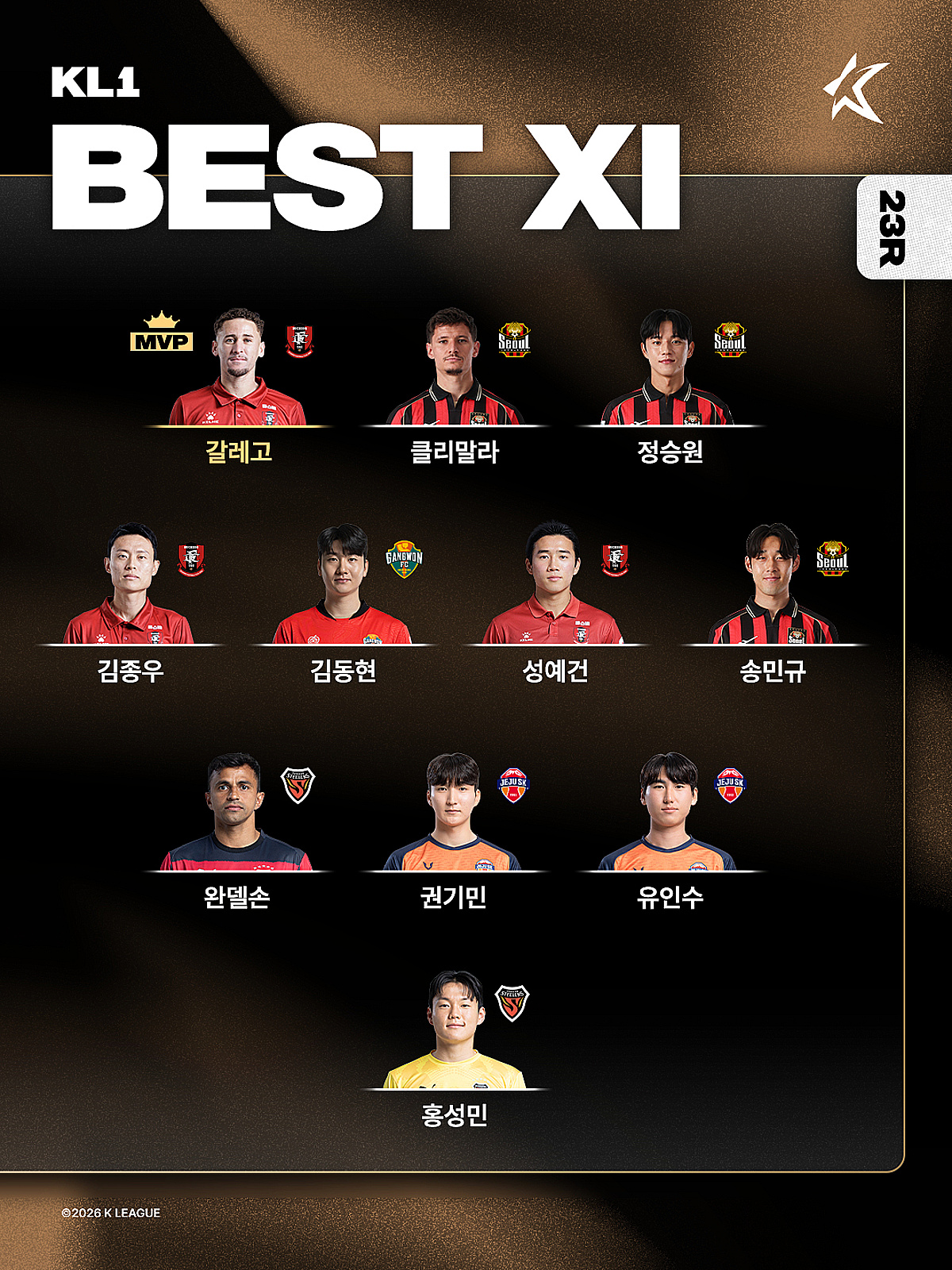 '1골 1도움' 전북 격파한 갈레고, 23라운드 MVP 등극... K리그2는 '해트트릭' 에울레르 [공식발표]